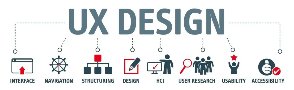 User-Experience-UX