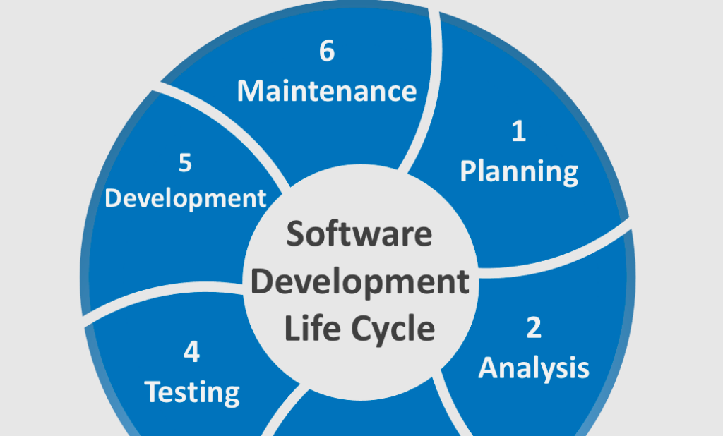 Software Development